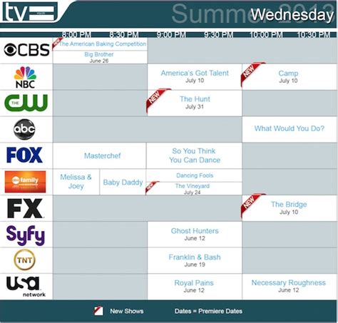 On TV Tonight, Wednesday 7/10/2013: The Bridge, Camp and more | TV Equals