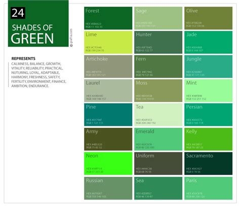 shades of green color pattern chart | Green colour palette, Shades of ...