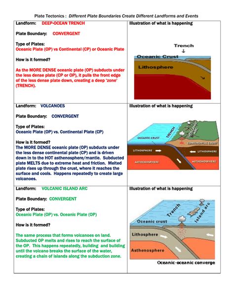 At What Type Of Plate Boundary Is New Lithosphere Created: Exploring Earths Dynamic Forces