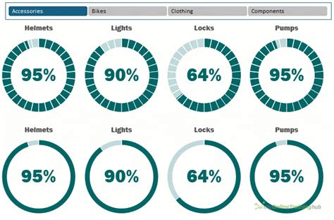 Excel Progress Circle Charts • My Online Training Hub