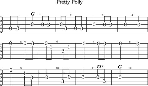 Pretty Polly – Free Bluegrass Banjo Tab | Native Ground