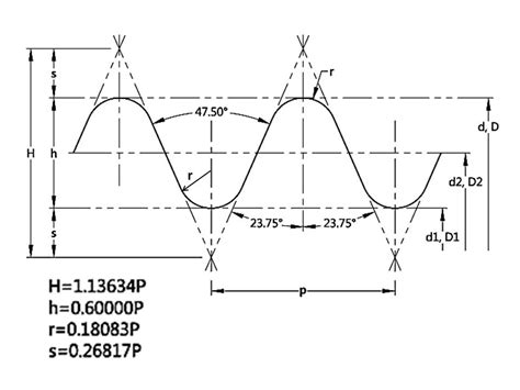 Fastenerdata - BA Threads British Association 200-c - Fastener Specifications