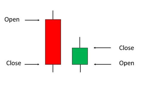 Bullish Harami Video - From the LizardIndicators Premium Suite