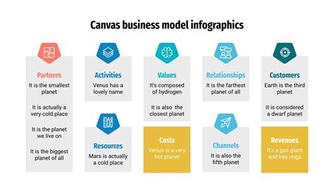 Canvas Business Model Infographics | Google Slides & PPT