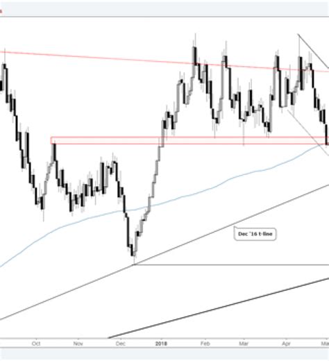 Gold & Silver Price Forecast – Extended but at Risk of More Losses | Nasdaq