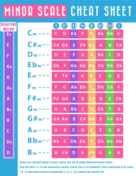 Why Transposing is an Essential Piano Skill (And How To Do It) - PianoTV.net Music Theory Piano ...