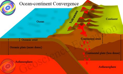 Categoría: Divergent Boundary - Geoscience Education