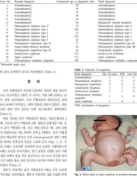 Prenatal diagnosis and final diagnosis for each case | Download Table