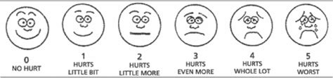 The Wong–Baker Faces Pain Scale | Download Scientific Diagram