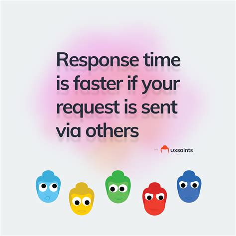 Tip of the Day About Response Time – uxsaints