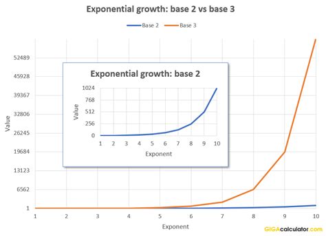 Exponent Calculator