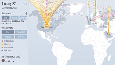 World’s largest DDoS attack: 400Gbps – LufSec