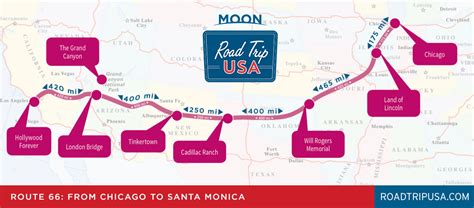 Route 66: The historic route from Chicago to L. A. | Hi-Tech