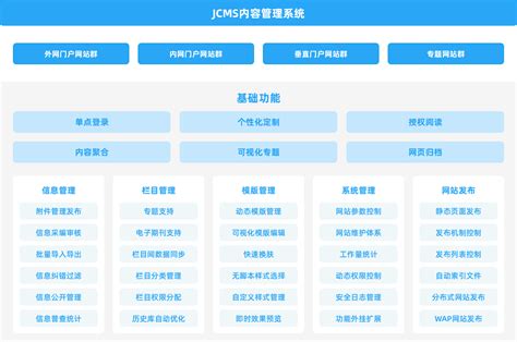 JCMS内容管理系统