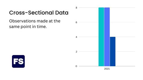 Time Series Data vs. Cross-Sectional Data (Easy Explanation)