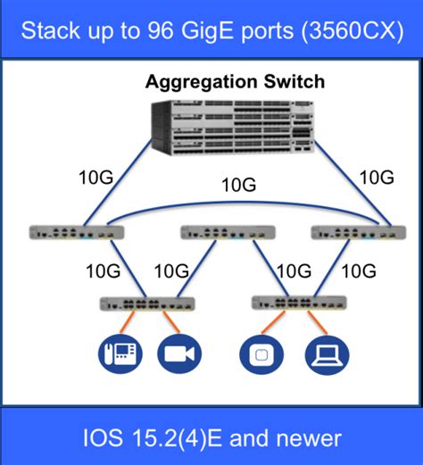 Diagram Of Switch Stack