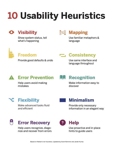 Image result for 10 usability heuristics | Ux design principles, Design thinking, User interface ...