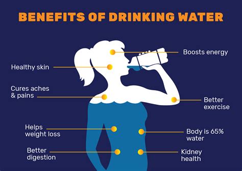 Benefits of Drinking Water | Infographic