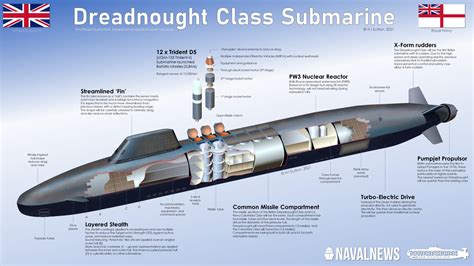 New Submarines Compared: Columbia Class, Dreadnought Class And SNLE-3G - Naval News