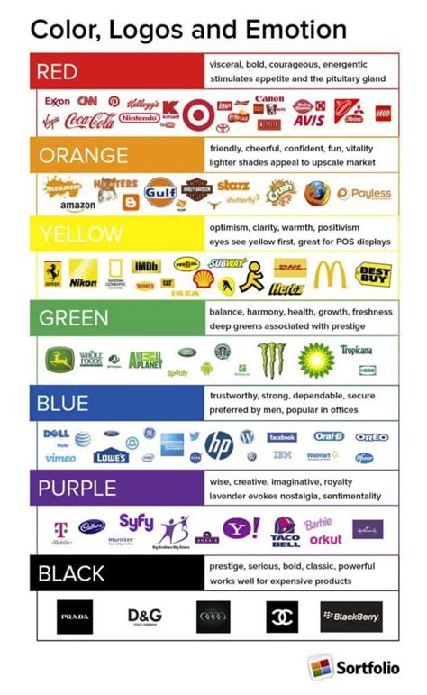 Good Logo Vs Bad Logo Design (Examples And Rebrands) 2024 | Color ...