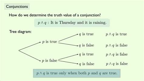 (Geometry) Conjunctions - YouTube