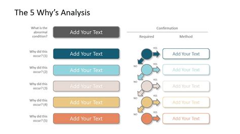 The 5 Why's PowerPoint Template - SlideModel