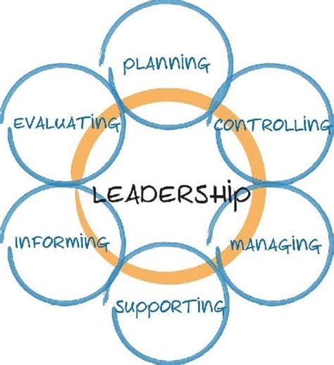 Management Principles - Leadership Styles