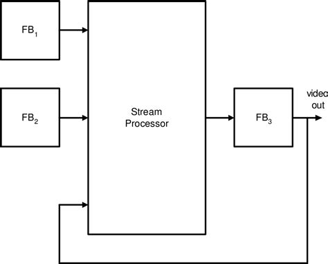 Blinn–Phong shading model | Semantic Scholar