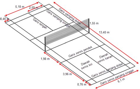 Teknik Dasar dan Ukuran Lapangan Bulu Tangkis - Penjasorkes