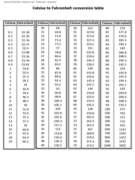 27 Celsius To Fahrenheit Chart