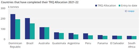 How Will USA Ensure It Has Enough Sugar in 2023? | Czapp