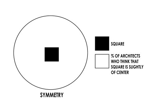 Gallery of Architecture in Charts - 1