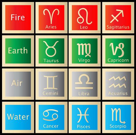 Elements in Astrology - SunSigns.Net