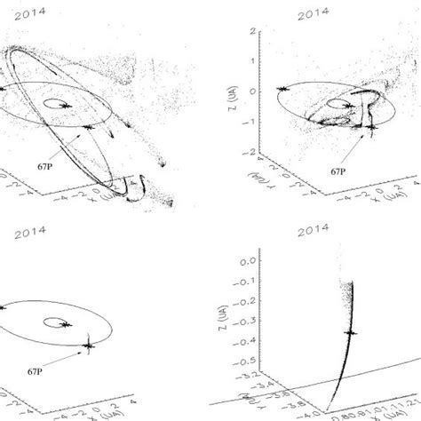 Illustration of the influence of the size of the meteoroids on the... | Download Scientific Diagram