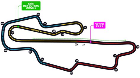 There will be only one DRS Zone in the Tuscan Grand Prix : r/formula1