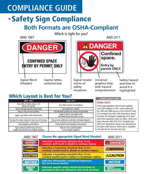 Safety Sign Compliance Guide | Seton