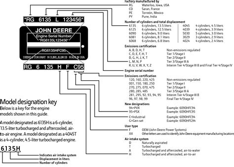 John deere model a serial number lookup - mevarecycle