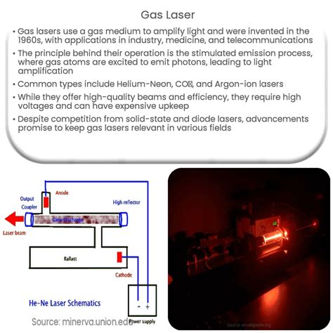 Gas Laser | How it works, Application & Advantages