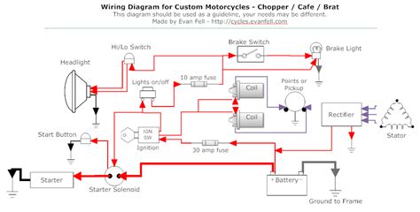 Basic Wiring | Motorcycle wiring, Cafe racer, Rat bike