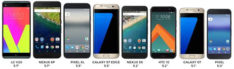 Google's Pixel, Pixel XL sized up against popular Android devices