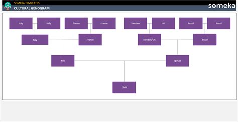 Cultural Genogram [Free Template]