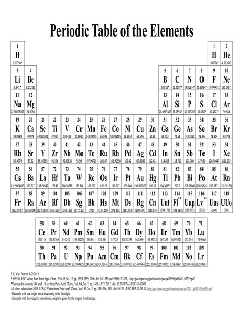 Blank Periodic Table: Complete with ease | airSlate SignNow