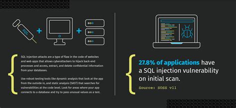 What is SQL Injection? SQL Injection Prevention | Veracode