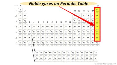 Where are Noble Gases located on the Periodic Table?