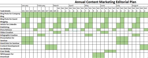 How to Create Content Marketing Editorial Calendar » StartupGuys.net