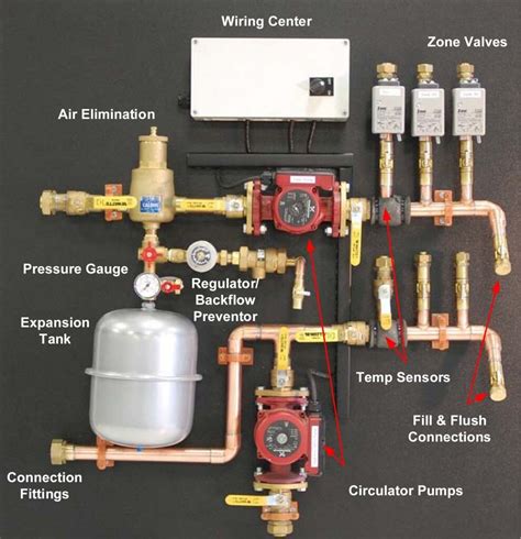 Hydronic Heating for Custom Home Builds — BVM Contracting