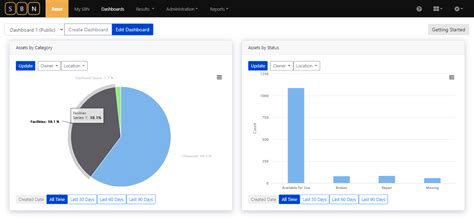 asset-management-dashboards | SBN