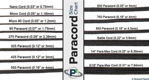 Paracord Sizes | Paracord Planet