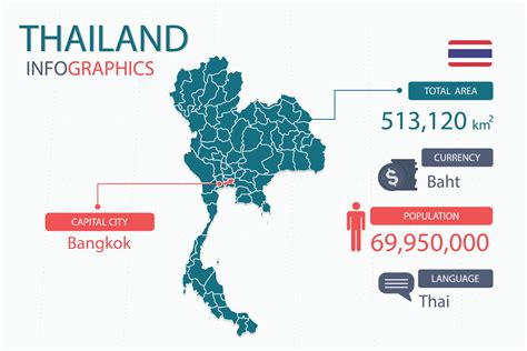 Thailand map infographic elements with separate of heading is total ...