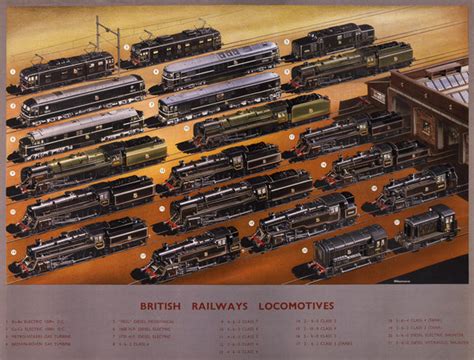 British Railways Locomotives – Vintagraph Art